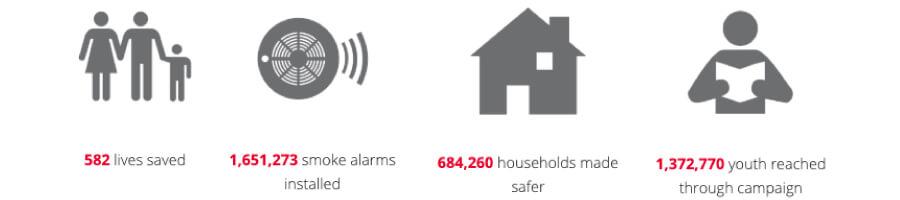 red cross infographic