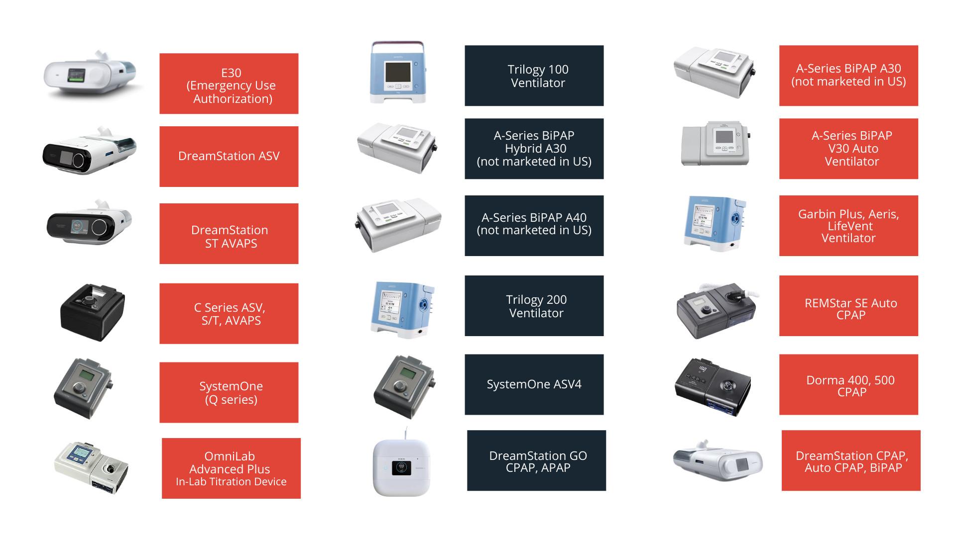 These are some of the types of ventilators that can harm you in Birmingham, AL.